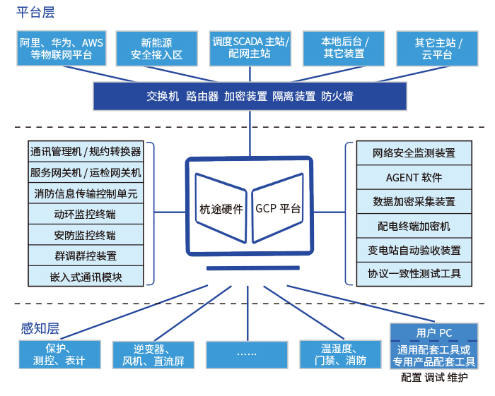 174243739312231228.jpg gcp图.jpg